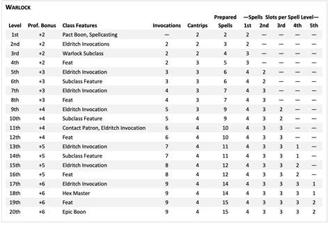 warlock spell table|The Warlock .